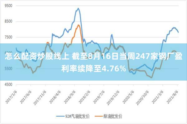 怎么配资炒股线上 截至8月16日当周247家钢厂盈利率续降至4.76%