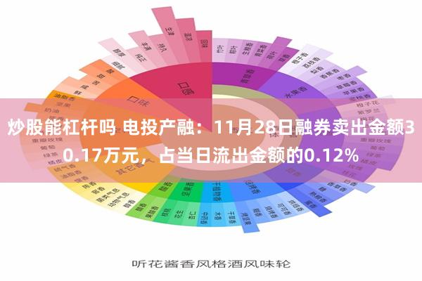 炒股能杠杆吗 电投产融：11月28日融券卖出金额30.17万元，占当日流出金额的0.12%