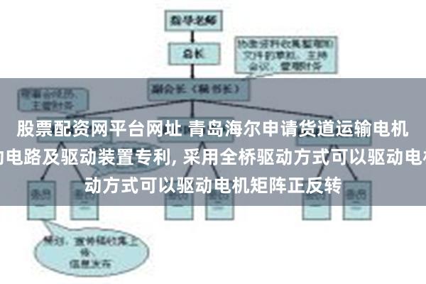 股票配资网平台网址 青岛海尔申请货道运输电机全桥矩阵驱动电路及驱动装置专利, 采用全桥驱动方式可以驱动电机矩阵正反转